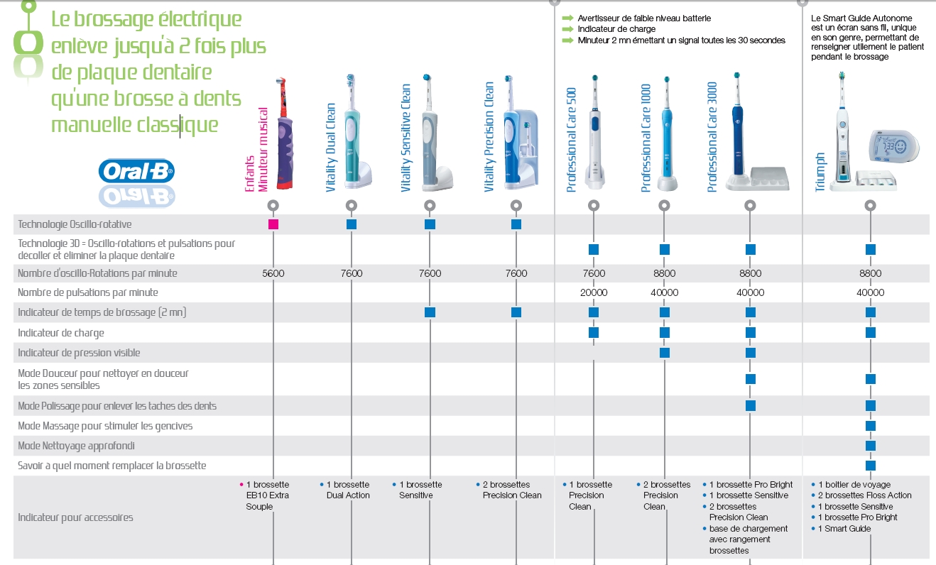 comparatif